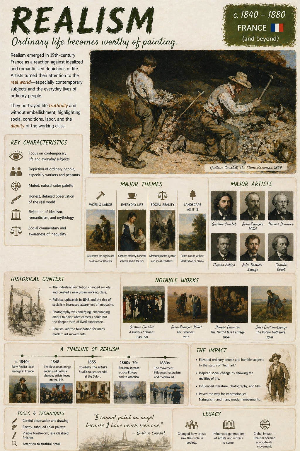 Realism painting style showing ordinary workers, everyday life, and unidealized subjects