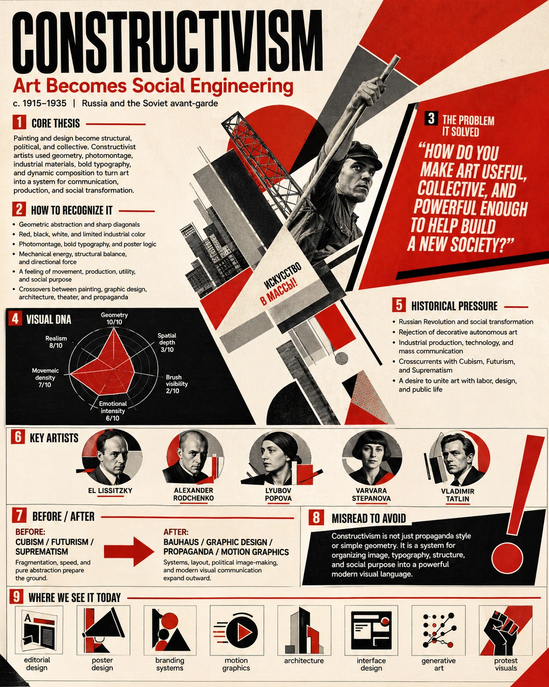 Constructivism painting style with geometric structure, diagonal force, and bold typography design