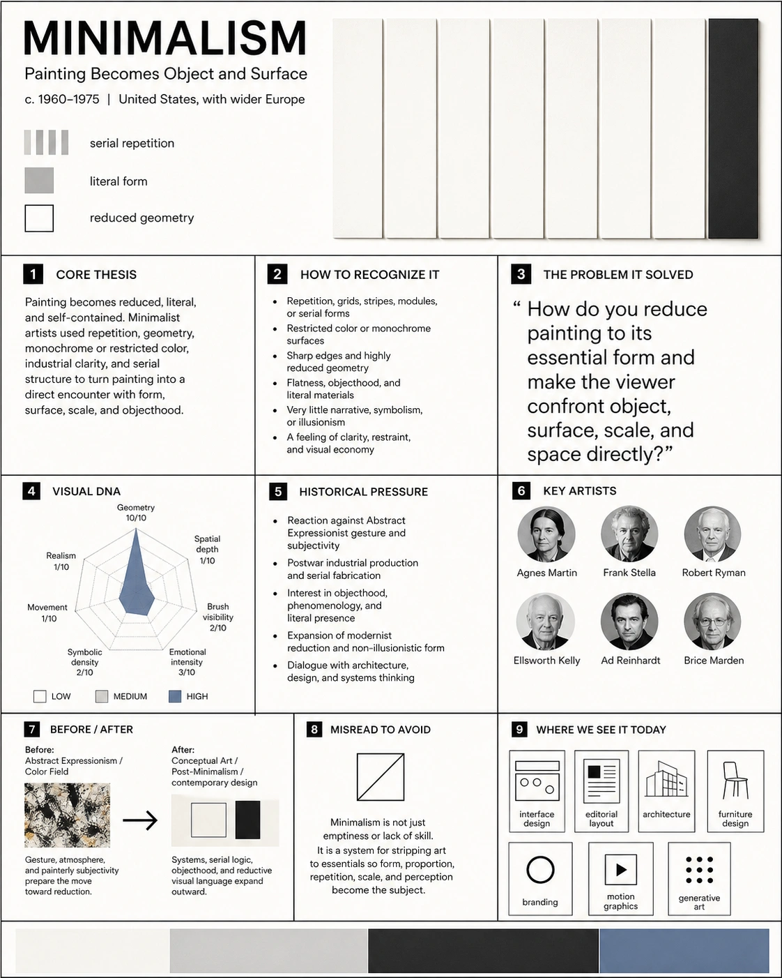 Minimalism painting style featuring reduction, serial forms, grids, and essential abstraction