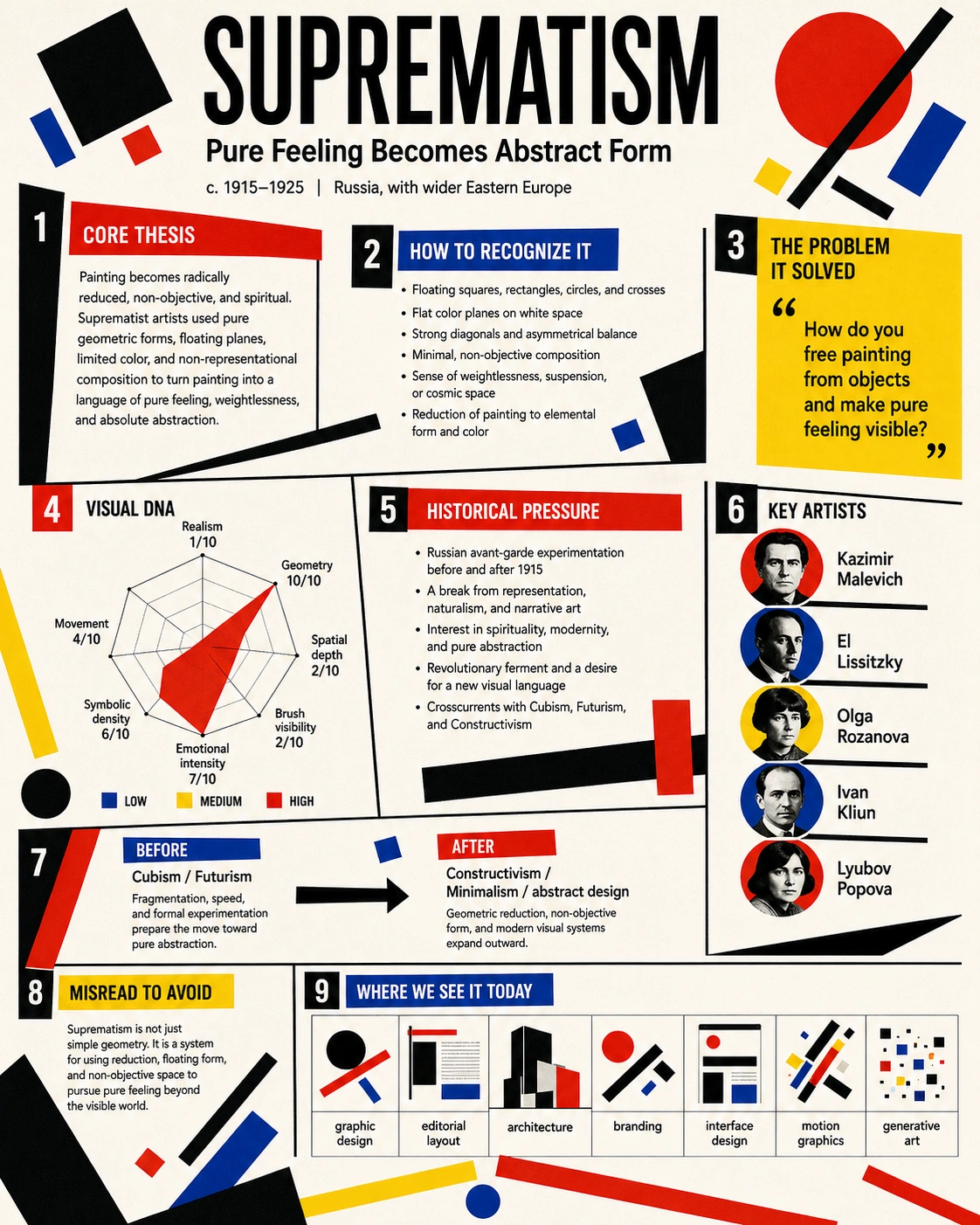Suprematism abstract composition featuring floating geometric shapes and pure feeling in non-objective form
