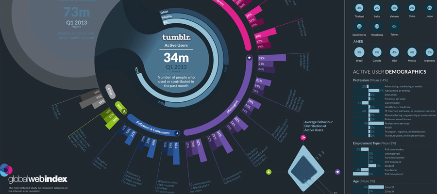 Design Deals: 100 Premium Infographics from Ingimage