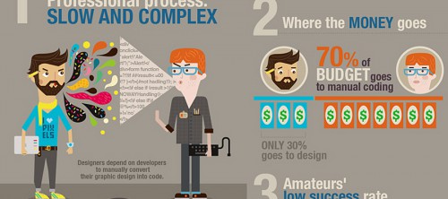 Curious About The Future Of Web Design? - Infographic